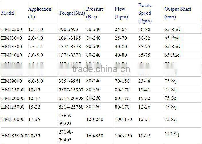backhoe auger attachment
