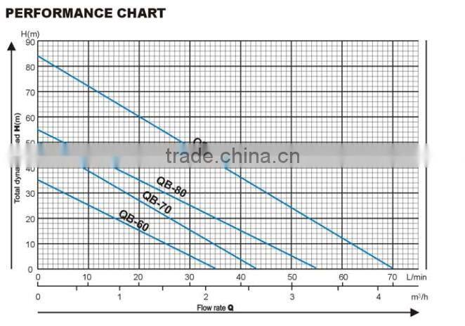 Bomba De Agua Periferica QB60
