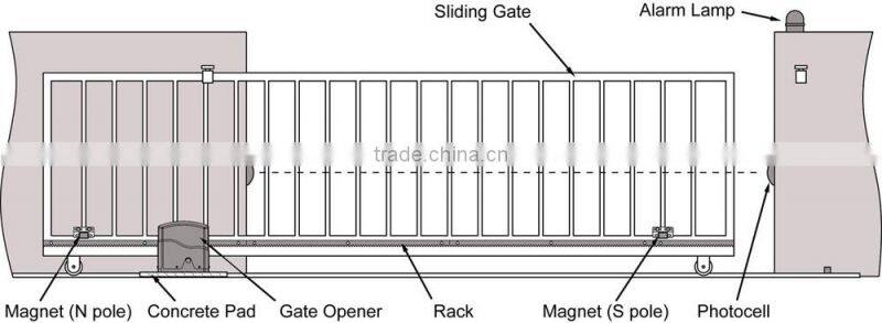 Sliding gate motor in china