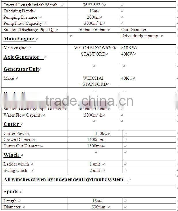 New River Sand Dredger Of High Flow Capacity