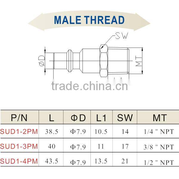 Wholesale China Goods Hose Quick Couplers SUD1-2PM