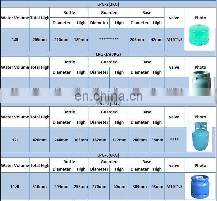 Export To South America Steel Cooking Gas Cylinder Regulator LPG Cooking Gas Cylinder Price