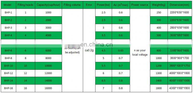 BHP-4 automatic mineral water plastic cup filling and sealing machine with washing cup