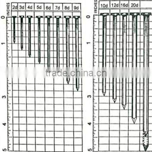 China supplier high speed low noise nail making machine (real factory with certificates)