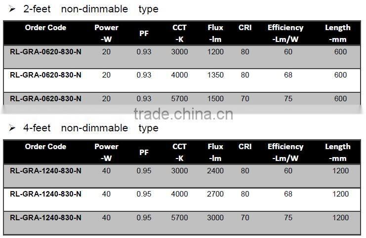Unique energy saving square LED indoor grille lightUnique energy saving square LED indoor grille light
