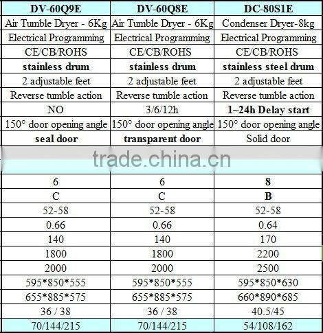 High quality Condenser Dryer-8kg