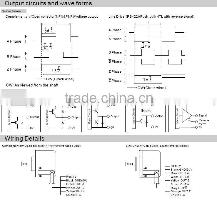 MaxWell 8mm rotary encoder M50 series Incremental Rotary Encoder