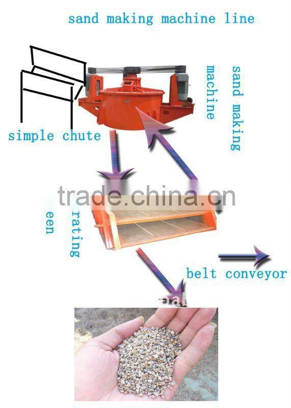 High quality sand core making machine with low cost