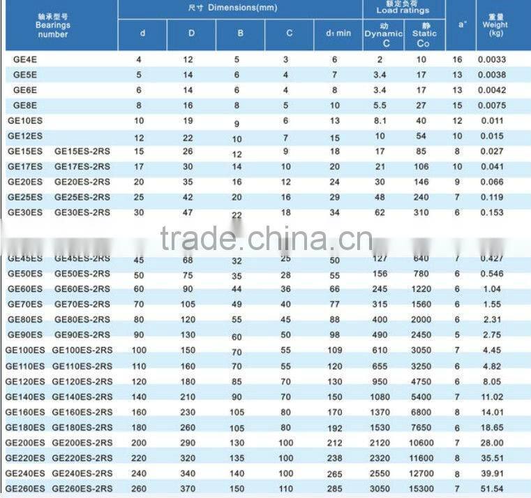 Radial spherical plain bearings GE...ES