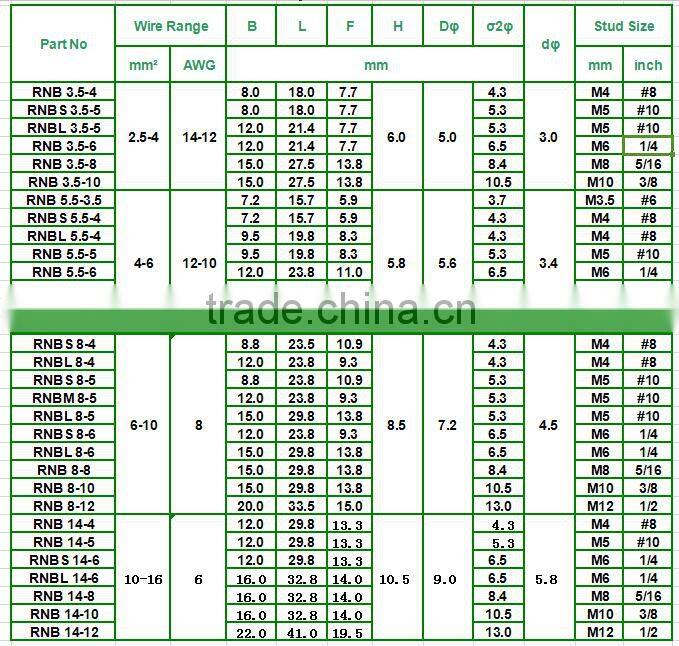 Non insulated ring terminal,stainless steel ring terminal,copper tube terminal