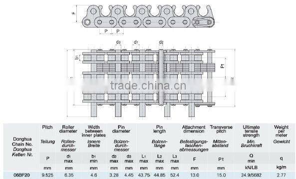 Textile Machinery Chain
