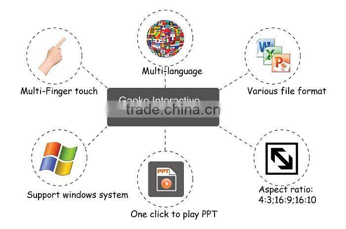 Infrared Interactive Electronic school class teaching board digital sensitive electronic white board smart classroom whiteboard