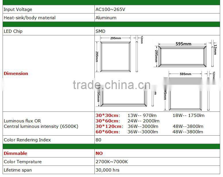 48W high power LED panel