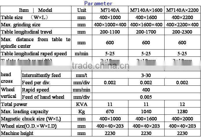 cylindrical Grinding Machine M7140A