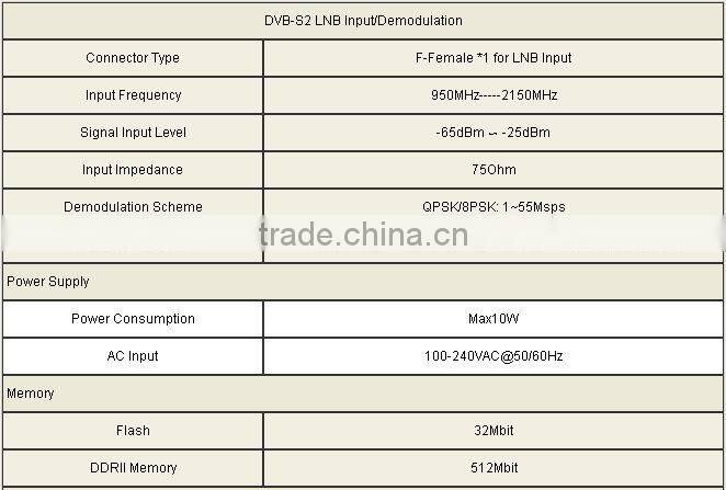 satellite finder dvb s2