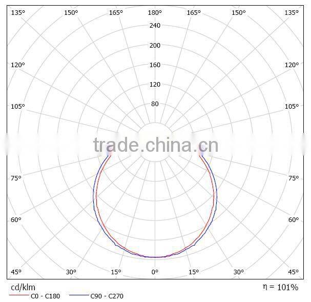high quality/ul cul list/china factory price led bulb 9w e27 led light bulbs
