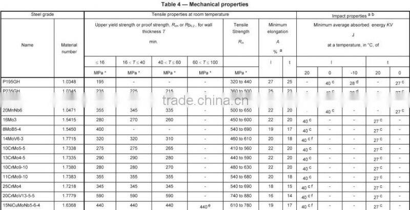 EN10216-2 16Mo3 seamless boiler steel pipe