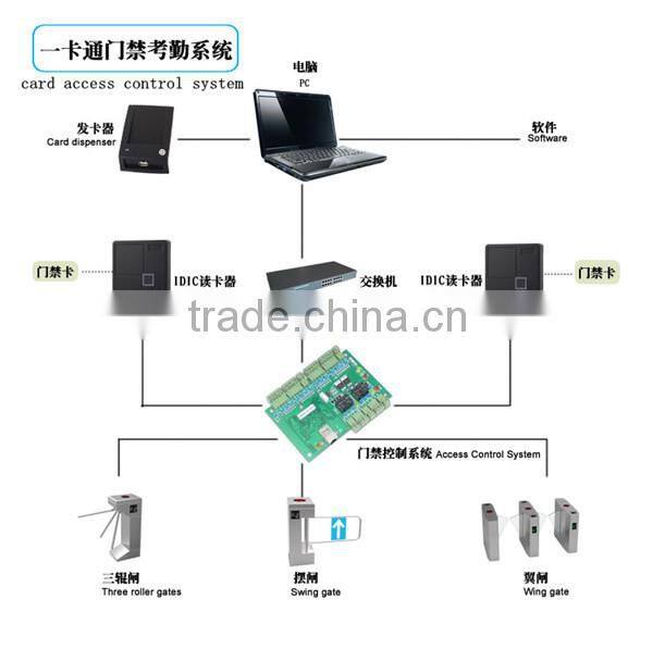 new type electric swing barrier door mechanism with door access control system