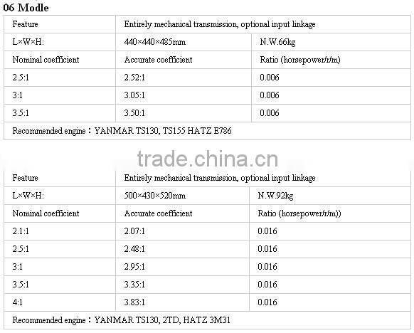 China Hangzhou fada gearbox 06/16A for marine gearbox