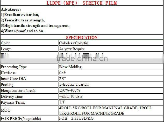 Producing LLDPE high quality stretch film for hand &machine for pallet