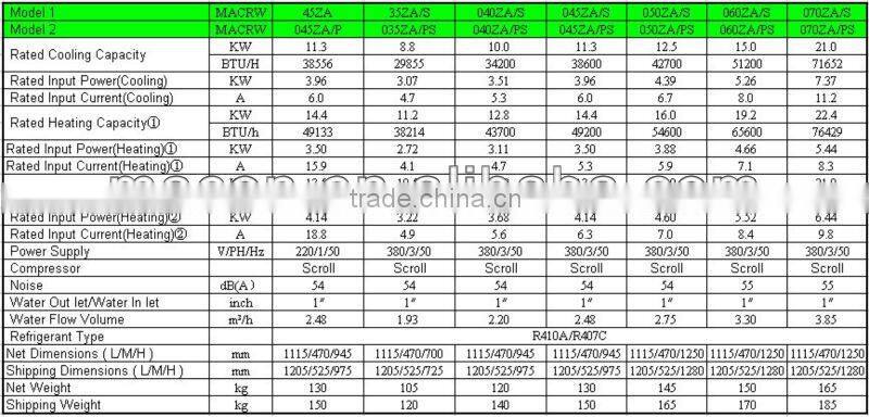 heat pump house heaters,heat pump floor heaters