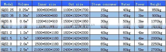 GQS Pulsation vacuum disinfector for sterile clothes / Pulsation vacuum autoclave for sterile clothes