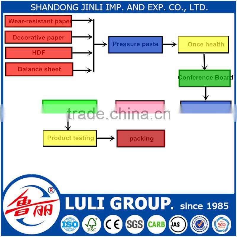 competitive laminate flooring china