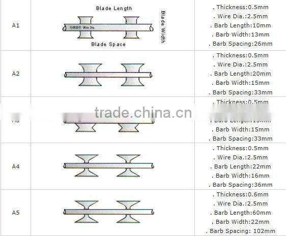 Concertina Razor barbed wire