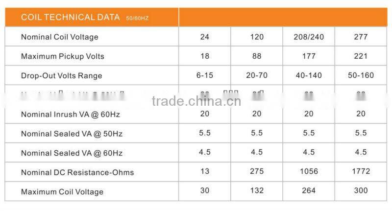AC Contactor Definite Purpose contactor magnetic contactor(SA-1P-40A-24VAC)