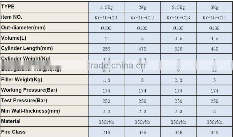 CE EN3 Approval Portable Portugal CO2 Fire Extinguisher(Alloy steel)