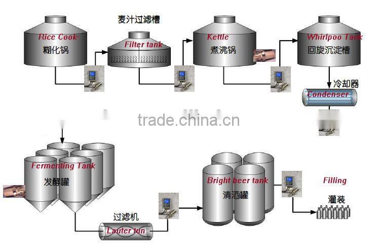 500L beer brewery equipment for restaurant