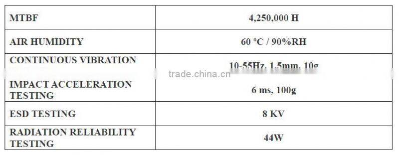 Industrial tft 4.3 " lcd serial interface module with controller 480 x RGB x 272 LCD display for machinery instrument