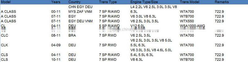 722.9 Automatic Transmission Friction Plate Kit Gearbox discs