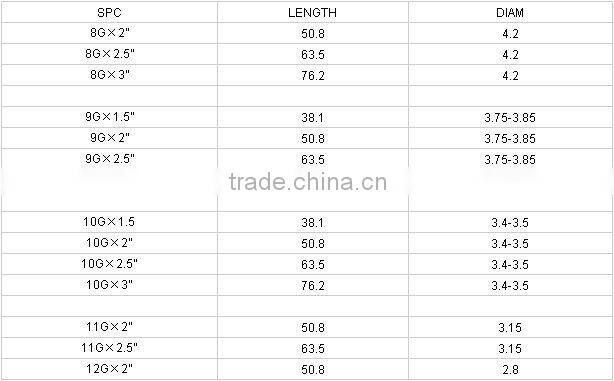 9gauge galvanized umbrella head ring shank roofing nail