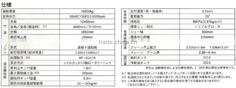 Soil Stabilizer Machine Used Komatsu BZ200 for soil recycling work