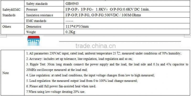 2016 New Designed 12V 8.3A 100W Switch Power Supply