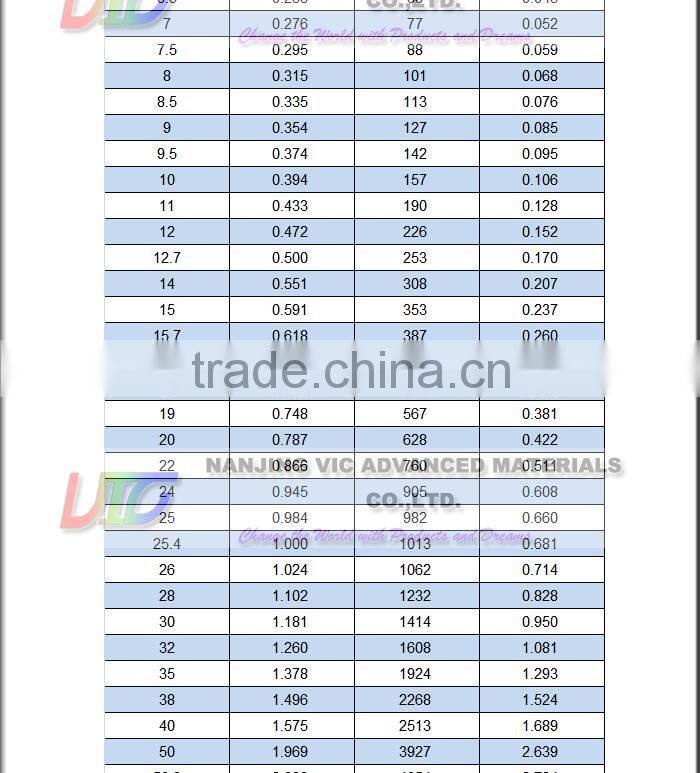 High Strength FRP Round Rod,High Strength Fiberglass Round Rod,Made In China