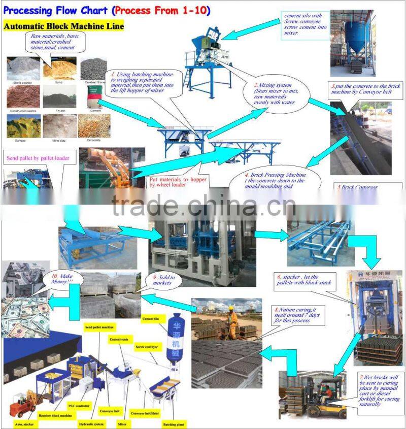 2014 Promotion Hydraulic Pressure concrete block machine with Top Quality QT8-15 hollow block making machine price