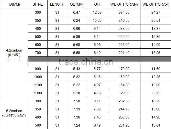 archery arrow for shooting