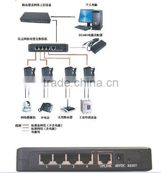 hot selling high quality poe power