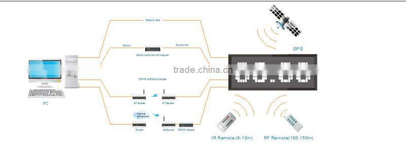high quality digital calendar clock and temperature desktop