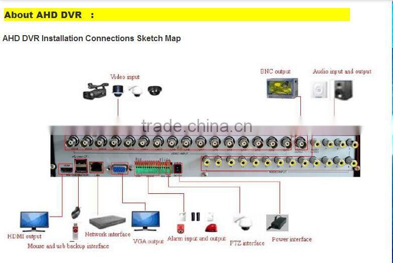 4CH AHD DVR KITS support dome/bullet HD CCTV security camera (JYR-9712AHD-Kit)