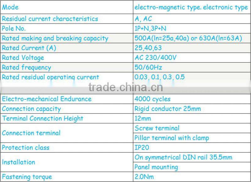 RCCB, ELCB,RCBO RESIDUAL-CURRENT CIRCUIT BREAKER DZ47LE-63 230/400V 2P