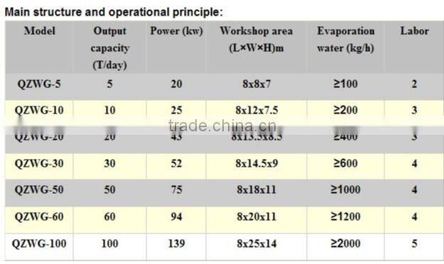 30t tapioca/cassava/potato starch air-stream crash dryer