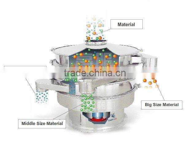 vibration mechanism for metal powder