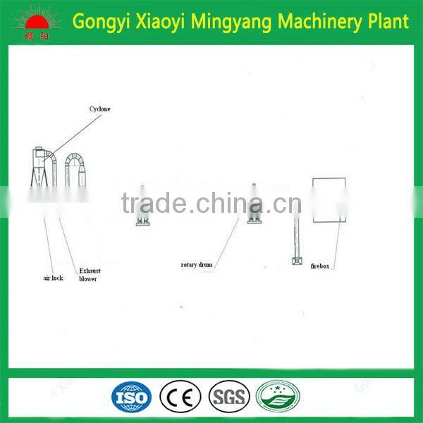 Factory direct sale with CE biomass wood sawdust air flow pipe dryer machine/rotary drum dryer