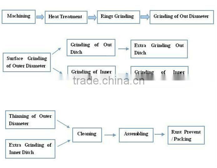 Hand Spinner Premium Copper Metal CNC Made Pure metalworn Fidget Toy EDC Toy Increases Focus for ADHD ADD Autism