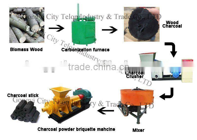 Energy -saving Biomass Briquette Press sawdust briquettes production line