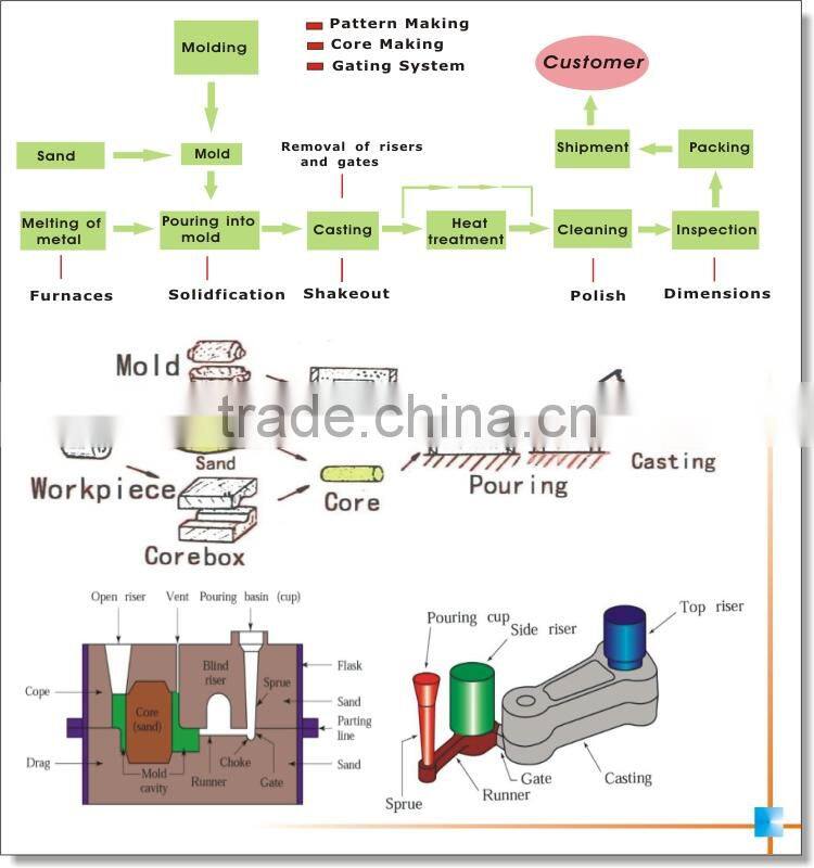 OEM custom high quality foundry cast brass products