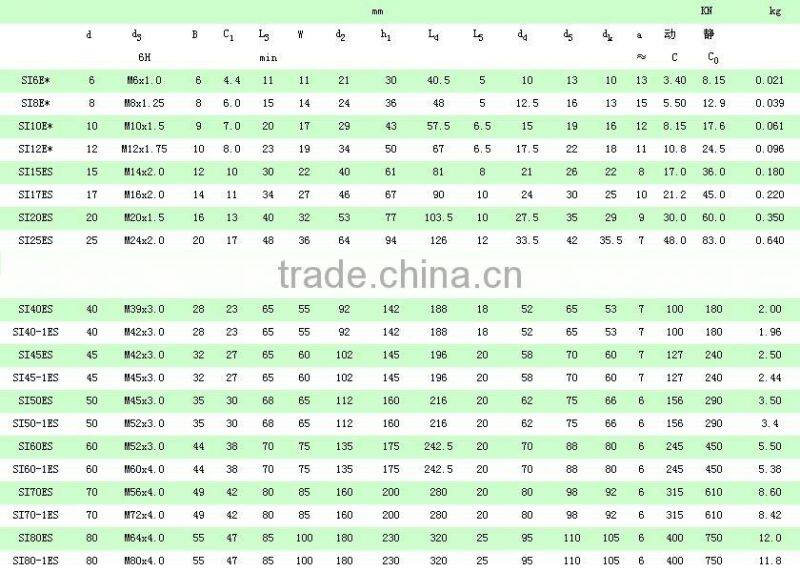 rod end bearings